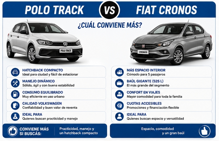 Polo Track o Fiat Cronos