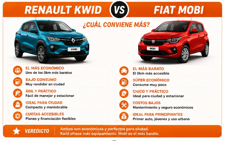 Renault Kwid o Fiat Mobi