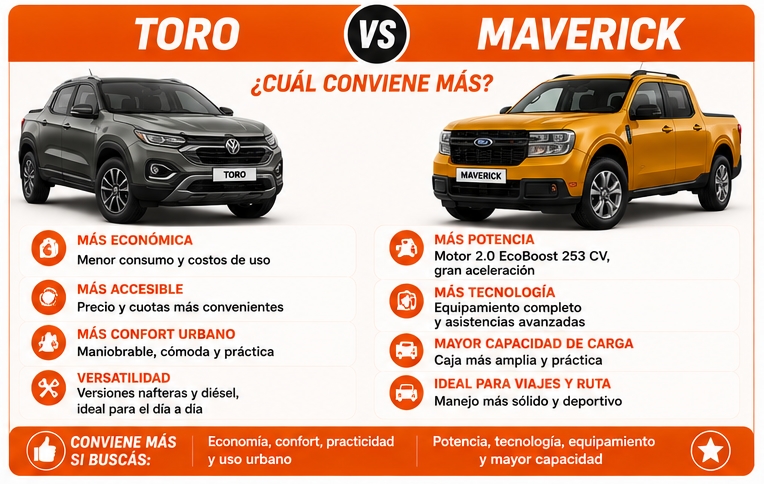 Toro o Maverick